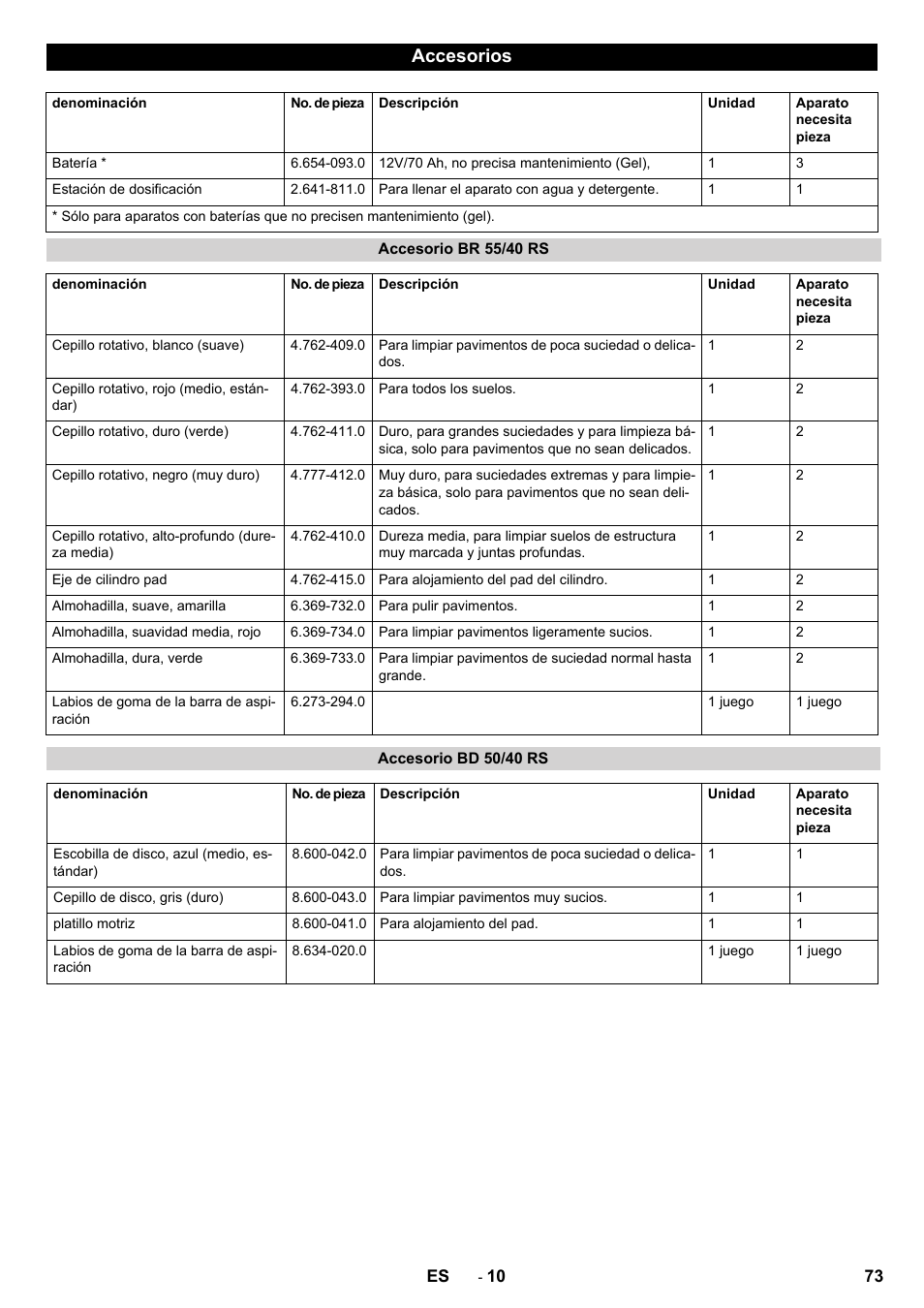Accesorios | Karcher BD 50-40 RS Bp User Manual | Page 73 / 332