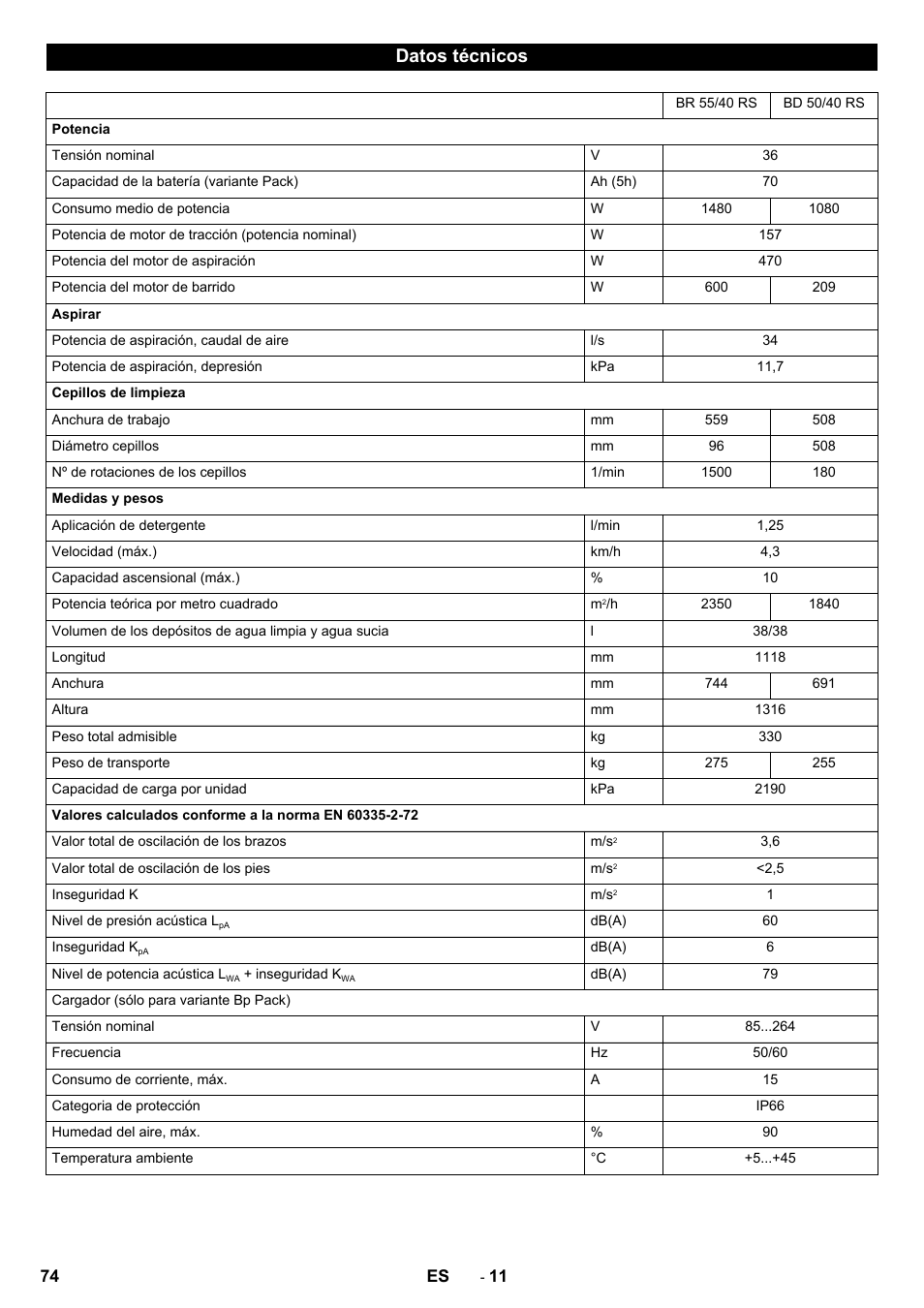 Datos técnicos | Karcher BD 50-40 RS Bp User Manual | Page 74 / 332
