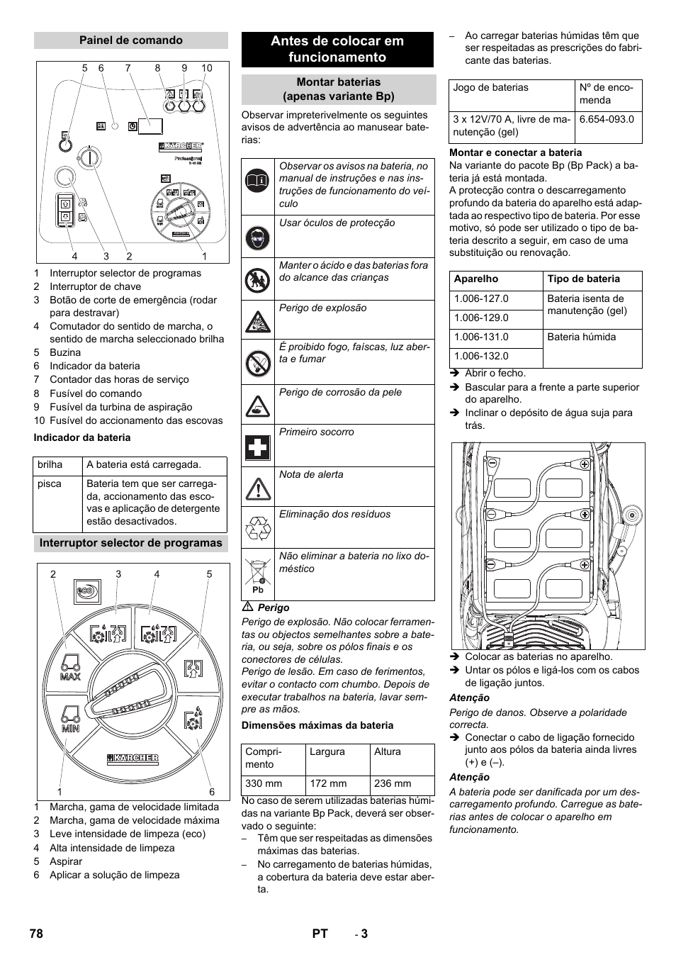 Antes de colocar em funcionamento | Karcher BD 50-40 RS Bp User Manual | Page 78 / 332
