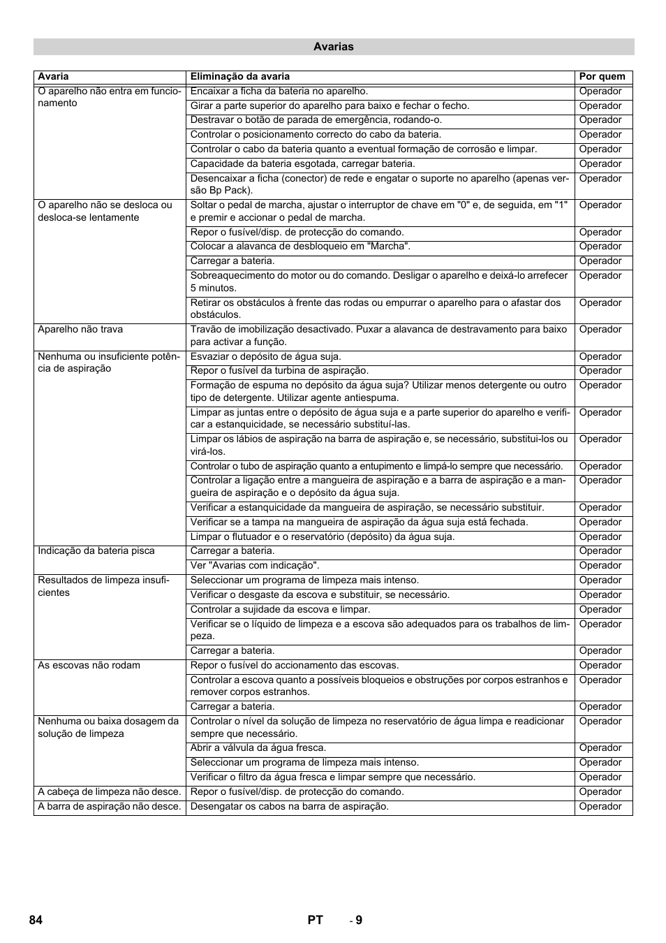 Karcher BD 50-40 RS Bp User Manual | Page 84 / 332