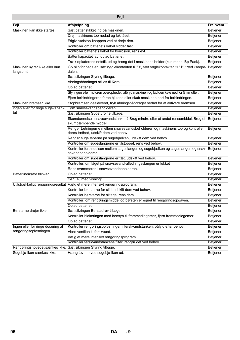 Karcher BD 50-40 RS Bp User Manual | Page 96 / 332