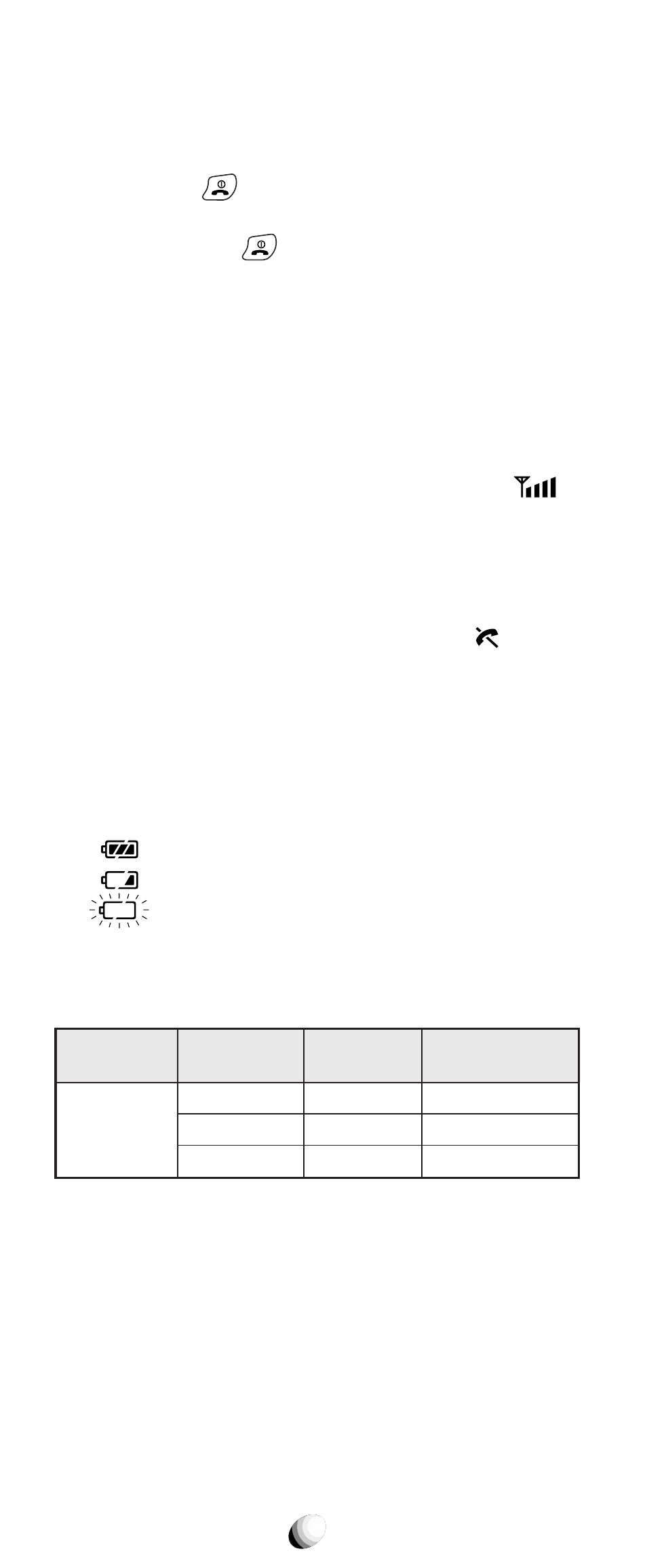 Getting started, Turning the phone on/off, Antenna position | Receiving signal strength indicator ( ), Battery level indicator, Power management | Audiovox 9155-GPX User Manual | Page 24 / 107