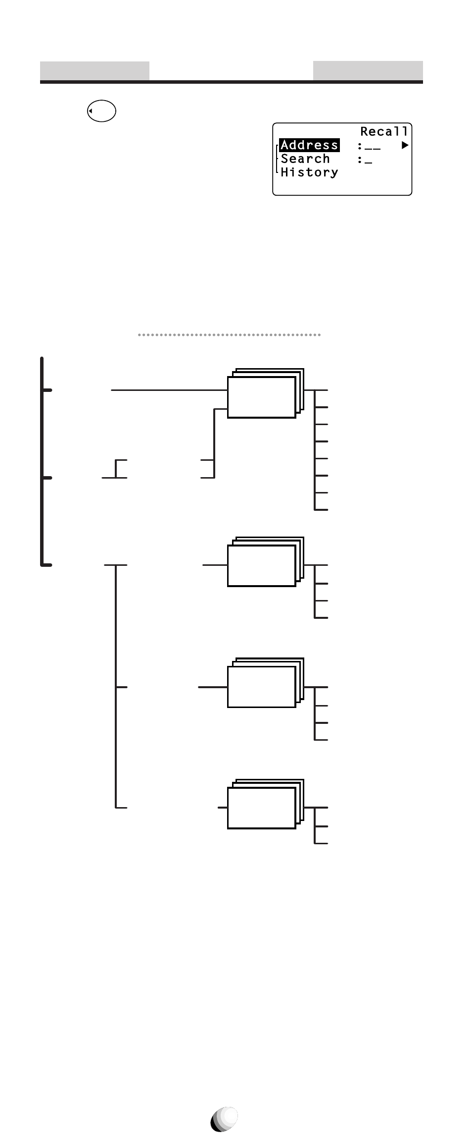 Recall menu, Recall menu tree | Audiovox 9155-GPX User Manual | Page 42 / 107