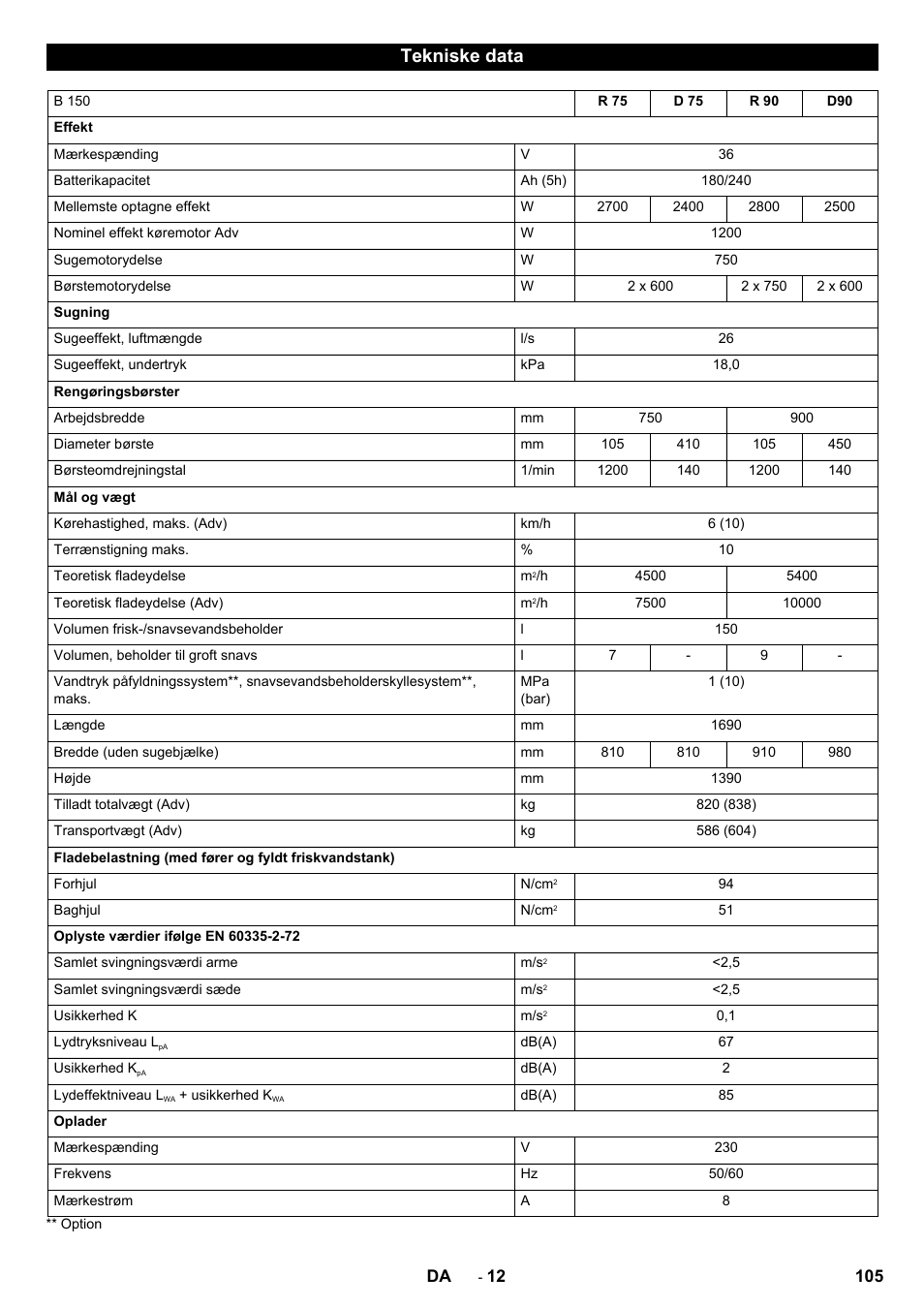 Tekniske data | Karcher B 150 R Bp Dose User Manual | Page 105 / 376