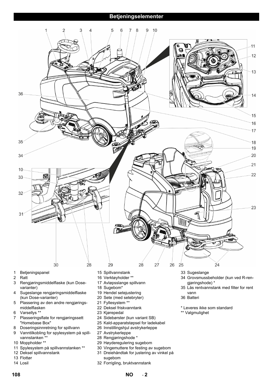 Betjeningselementer | Karcher B 150 R Bp Dose User Manual | Page 108 / 376