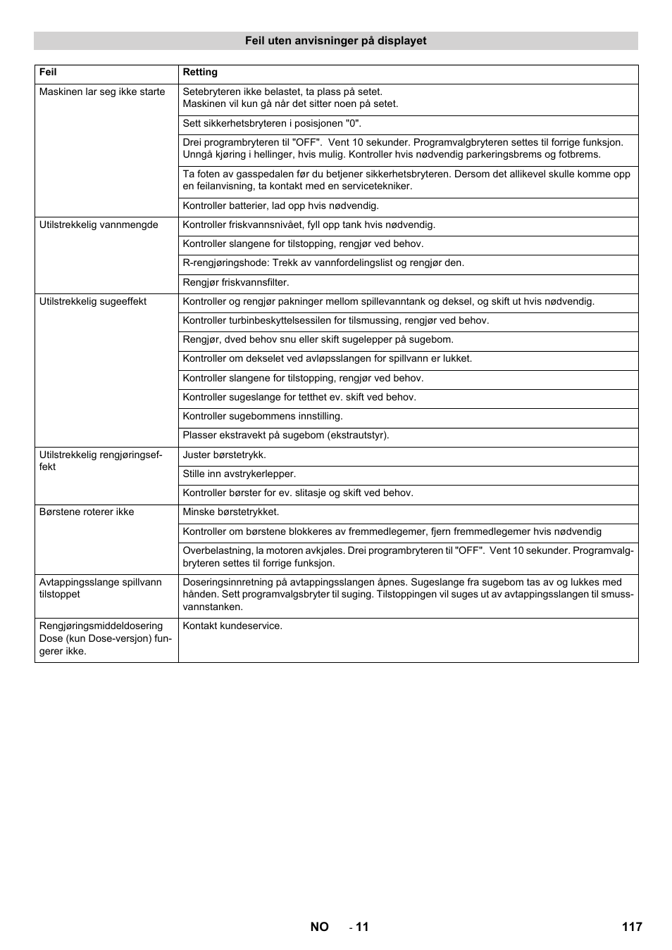 Feil uten anvisninger på displayet | Karcher B 150 R Bp Dose User Manual | Page 117 / 376