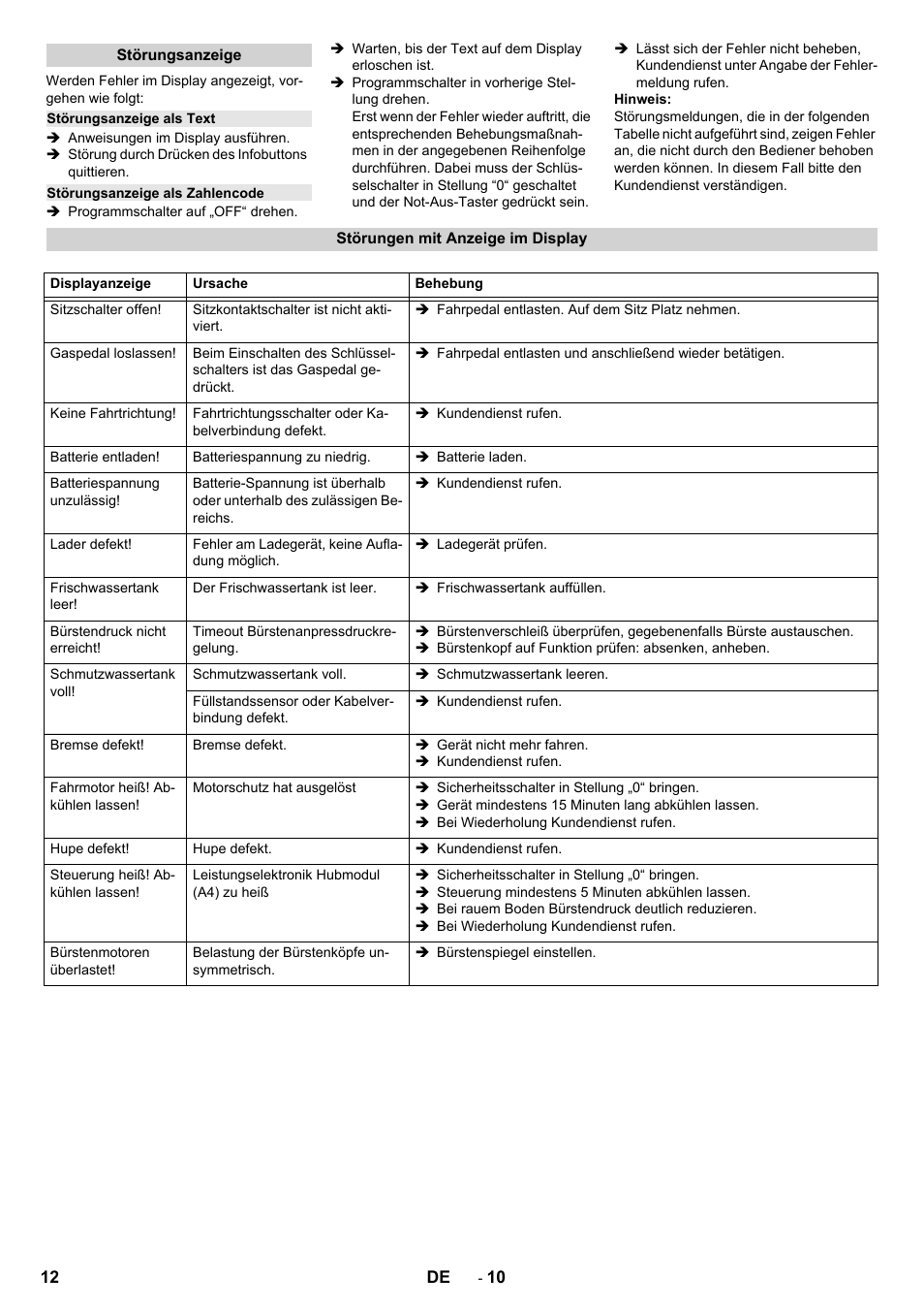 Störungsanzeige, Störungsanzeige als text, Störungsanzeige als zahlencode | Störungen mit anzeige im display | Karcher B 150 R Bp Dose User Manual | Page 12 / 376