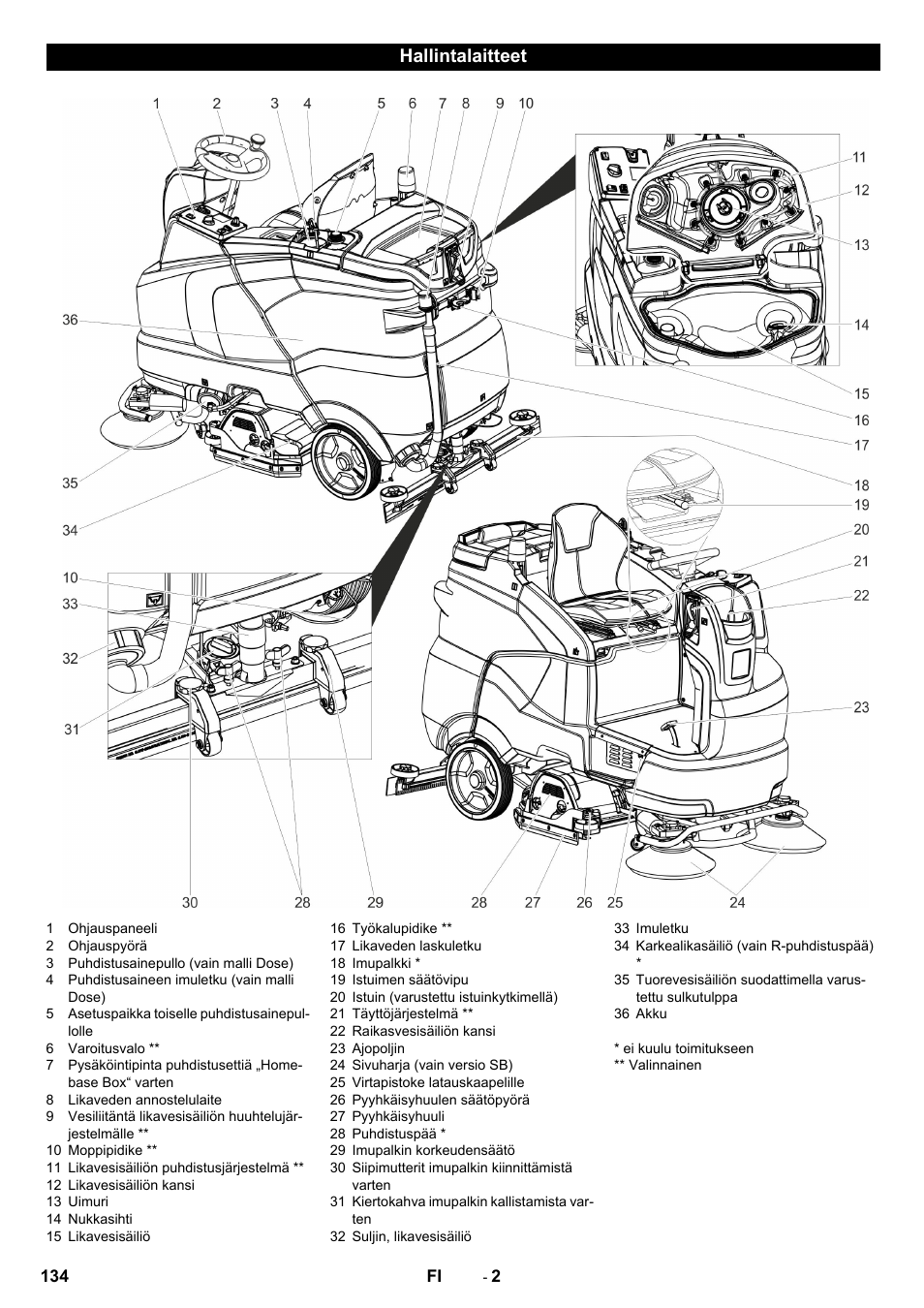 Hallintalaitteet | Karcher B 150 R Bp Dose User Manual | Page 134 / 376