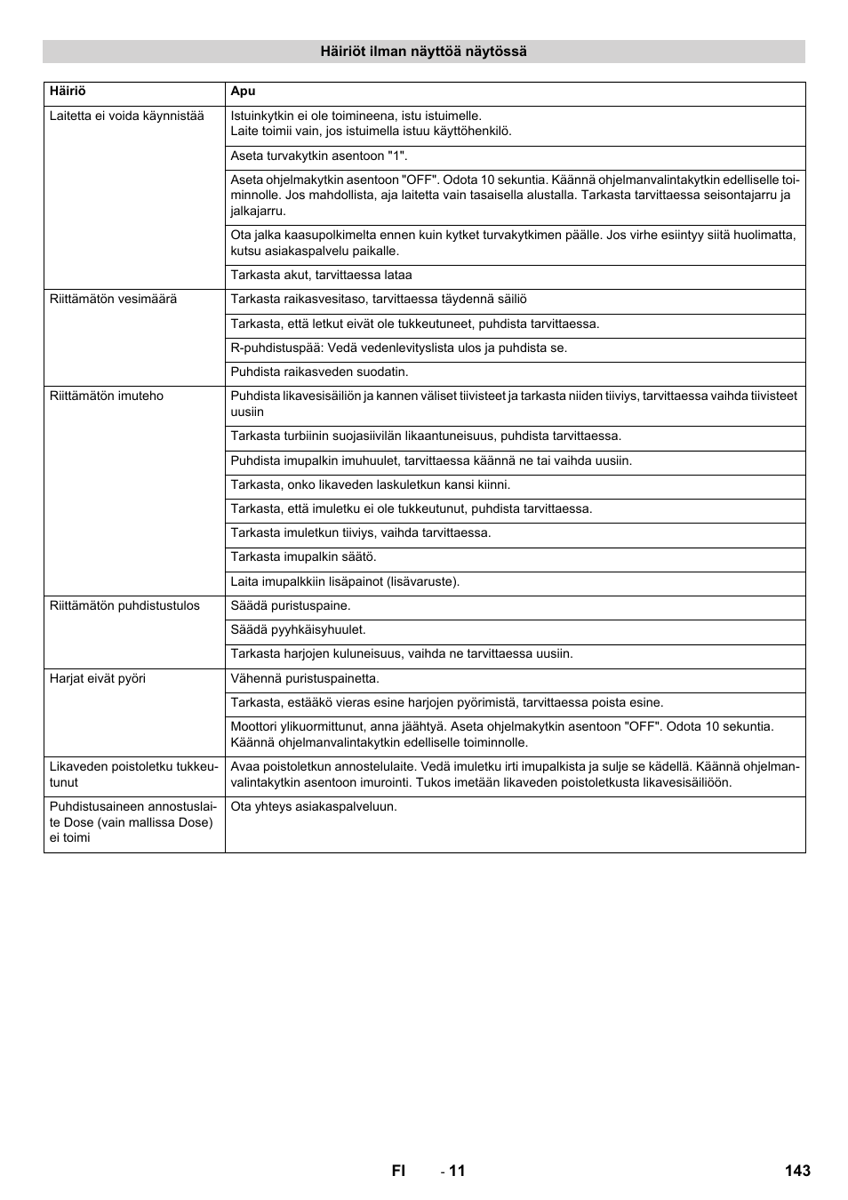 Häiriöt ilman näyttöä näytössä | Karcher B 150 R Bp Dose User Manual | Page 143 / 376