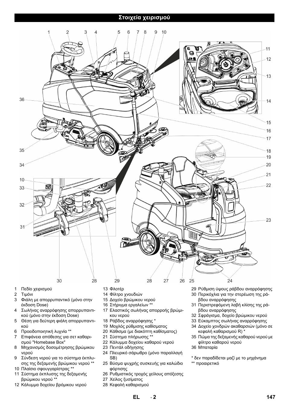 Στοιχεία χειρισμού | Karcher B 150 R Bp Dose User Manual | Page 147 / 376