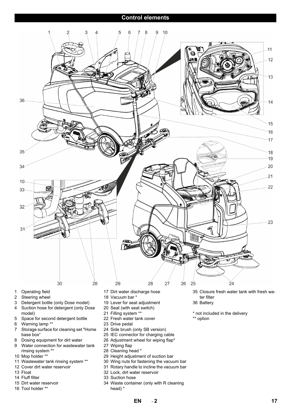 Control elements | Karcher B 150 R Bp Dose User Manual | Page 17 / 376