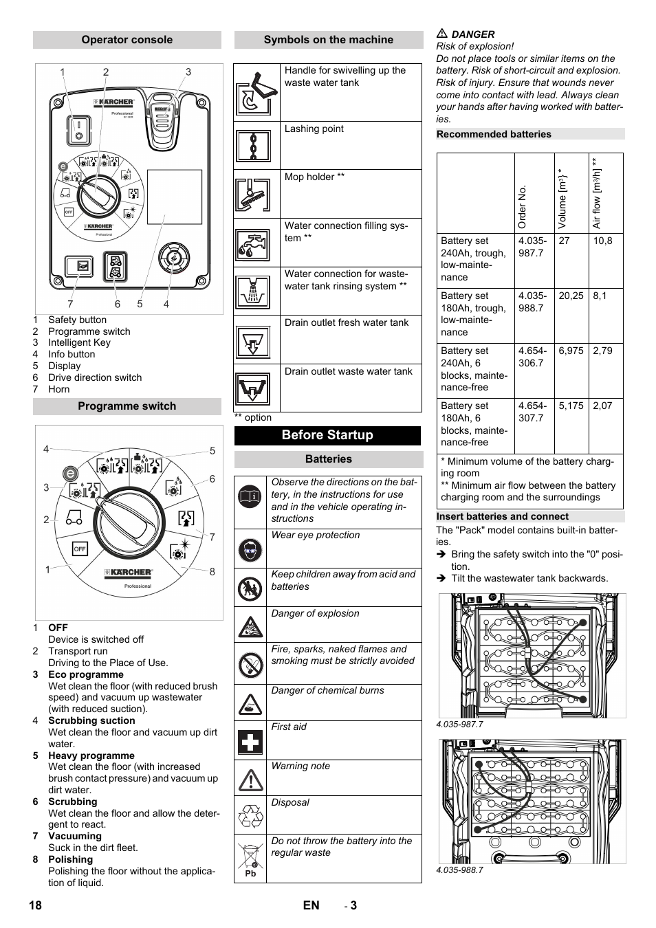Operator console, Programme switch, Symbols on the machine | Before startup, Batteries, Recommended batteries, Insert batteries and connect | Karcher B 150 R Bp Dose User Manual | Page 18 / 376