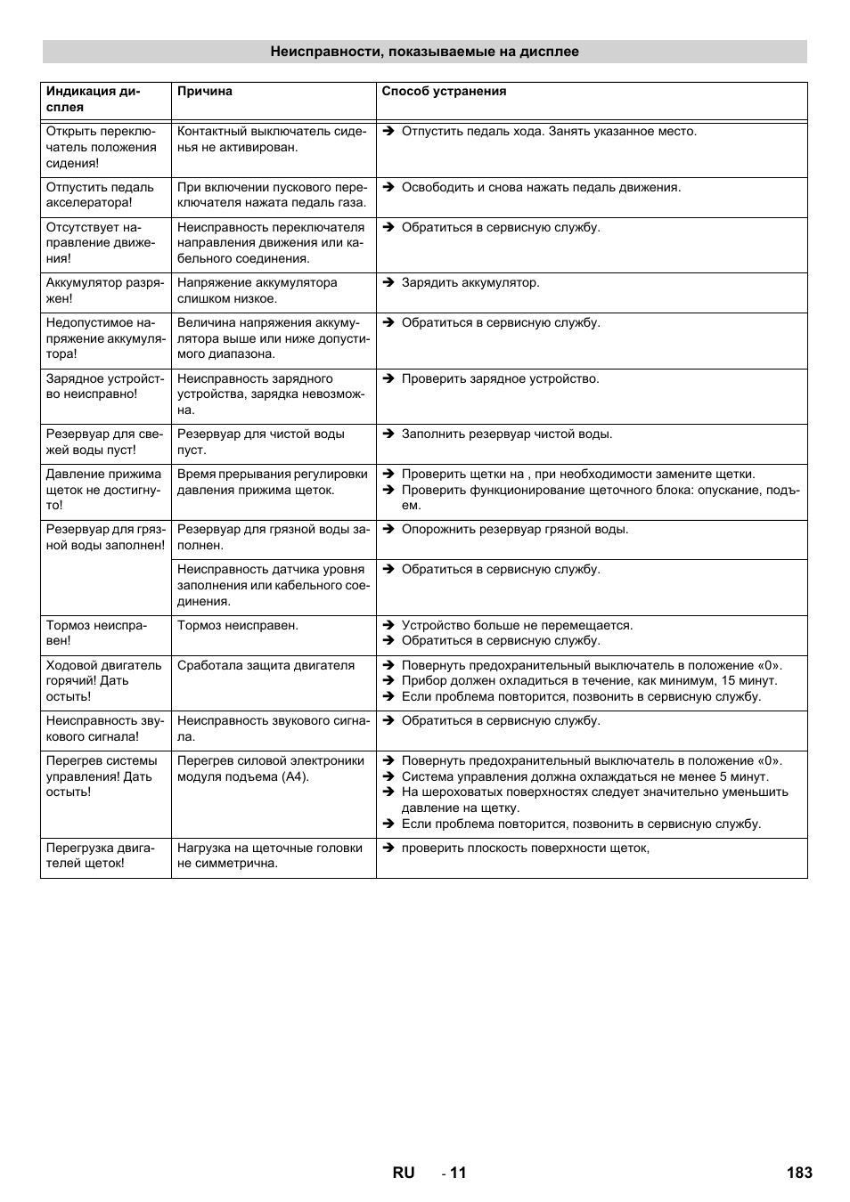 Неисправности, показываемые на дисплее | Karcher B 150 R Bp Dose User Manual | Page 183 / 376