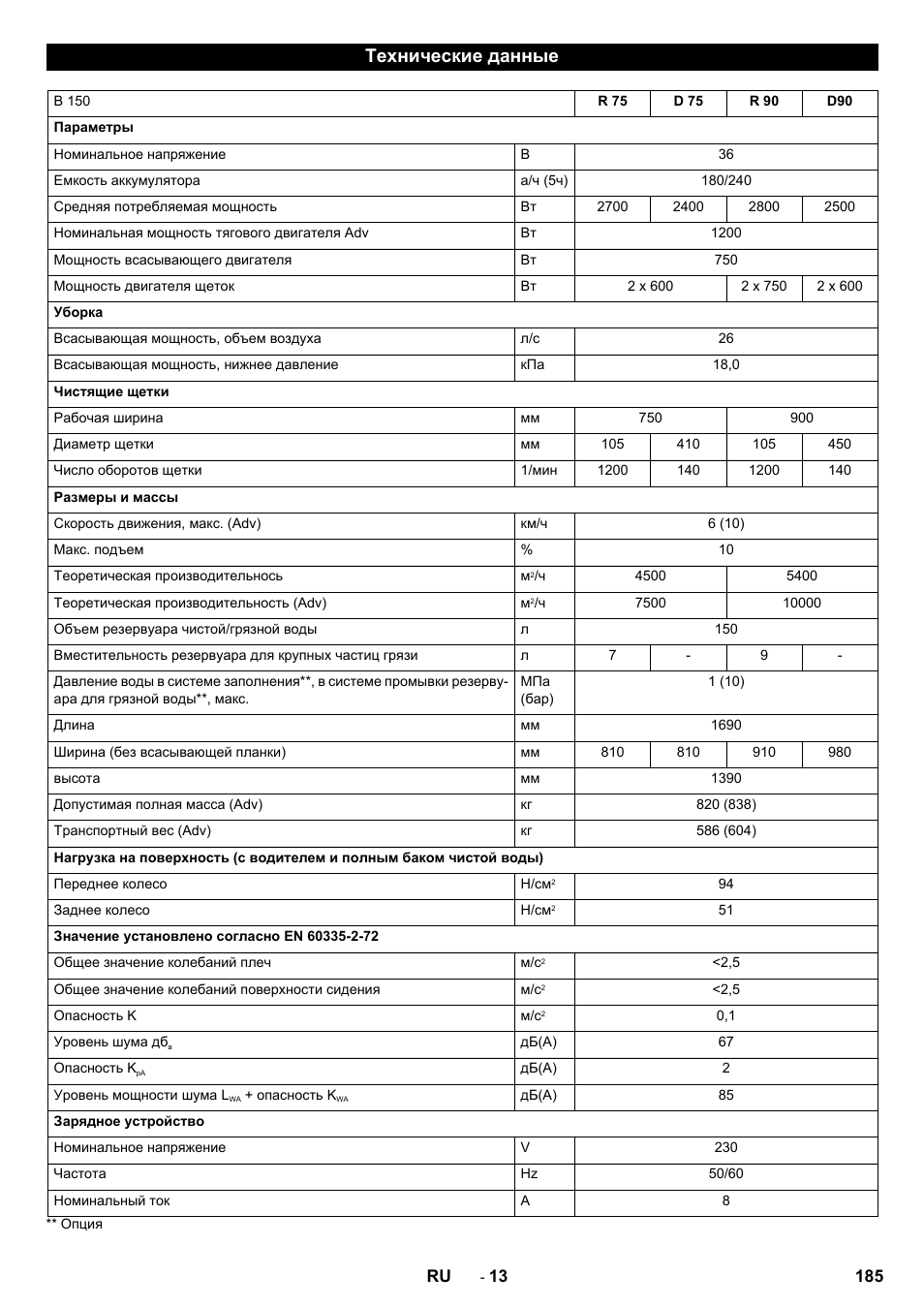 Технические данные | Karcher B 150 R Bp Dose User Manual | Page 185 / 376