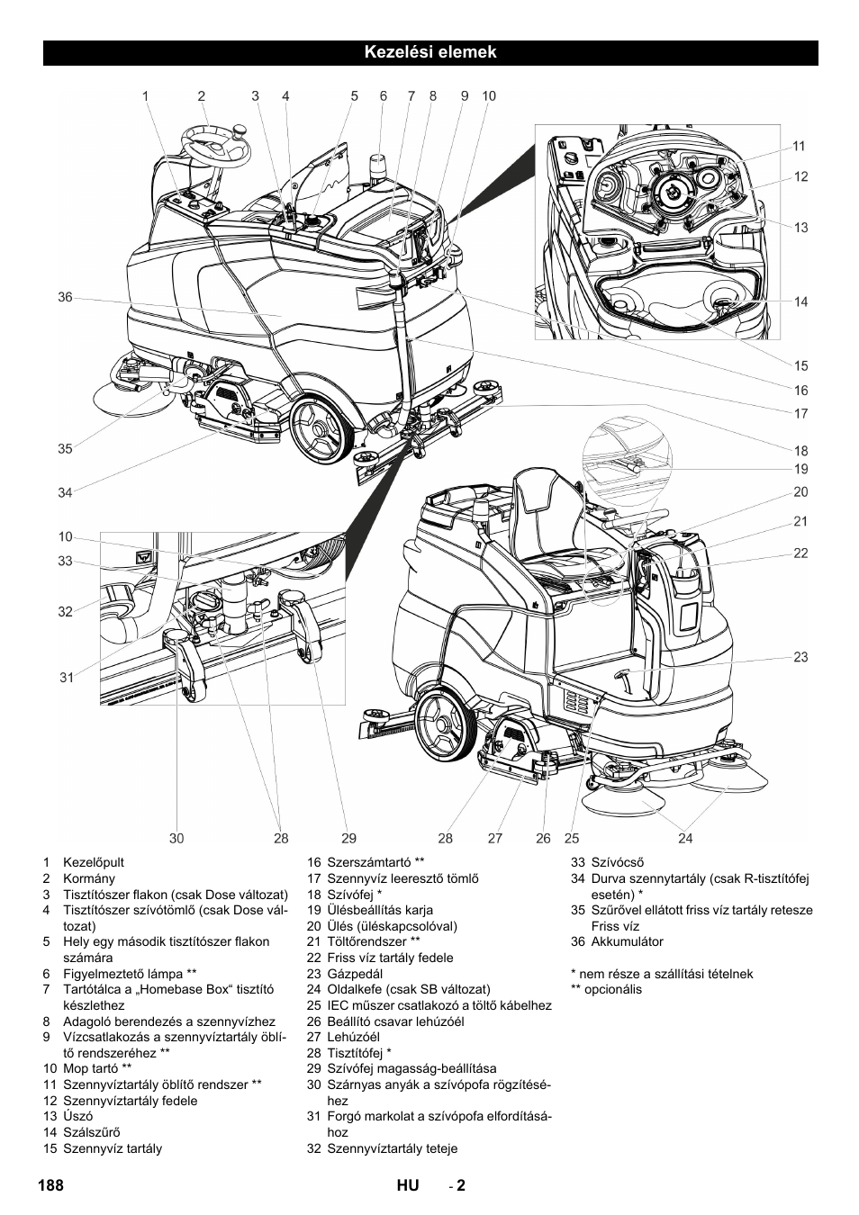 Kezelési elemek | Karcher B 150 R Bp Dose User Manual | Page 188 / 376