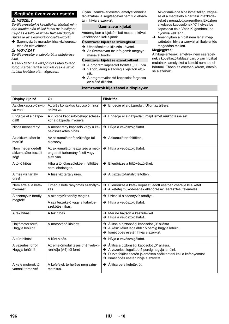 Segítség üzemzavar esetén, Üzemzavar kijelző, Üzemzavar kijelzése szövegként | Üzemzavar kijelzése számkódként, Üzemzavarok kijelzéssel a display-en | Karcher B 150 R Bp Dose User Manual | Page 196 / 376