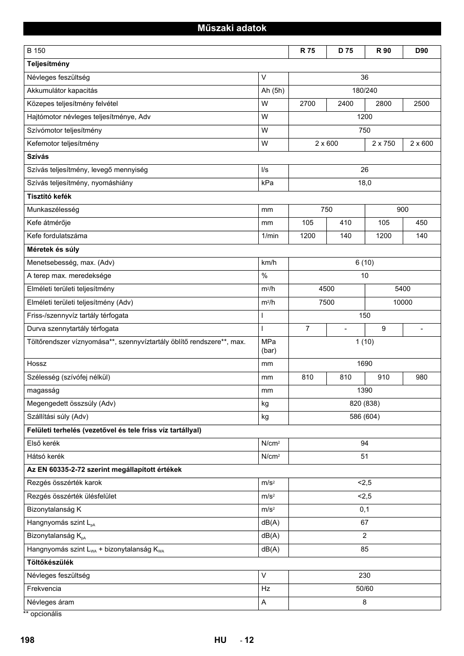 Műszaki adatok | Karcher B 150 R Bp Dose User Manual | Page 198 / 376