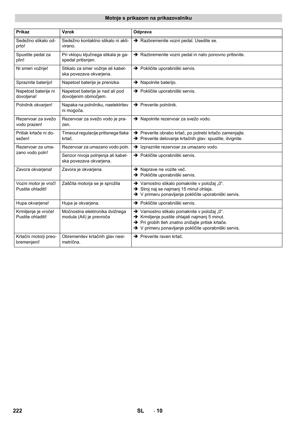 Motnje s prikazom na prikazovalniku | Karcher B 150 R Bp Dose User Manual | Page 222 / 376