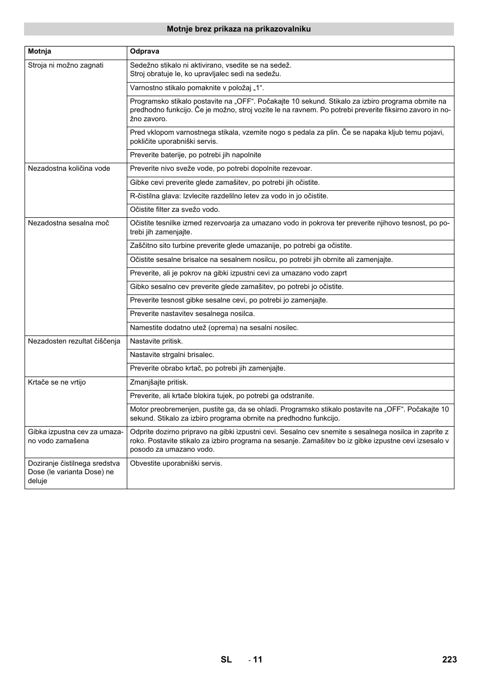 Motnje brez prikaza na prikazovalniku | Karcher B 150 R Bp Dose User Manual | Page 223 / 376
