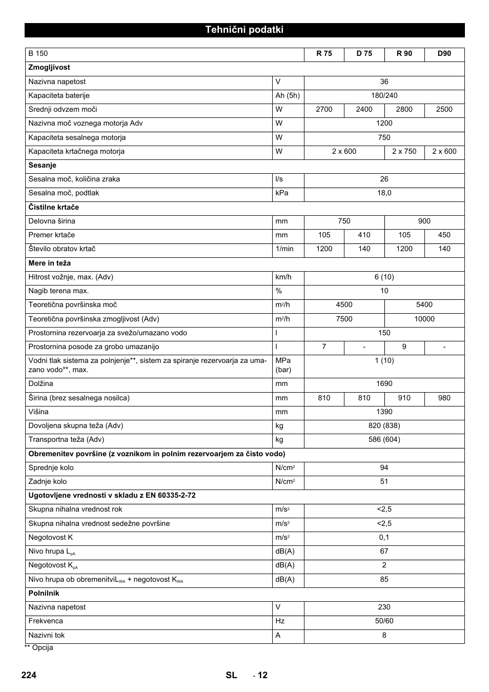 Tehnični podatki | Karcher B 150 R Bp Dose User Manual | Page 224 / 376