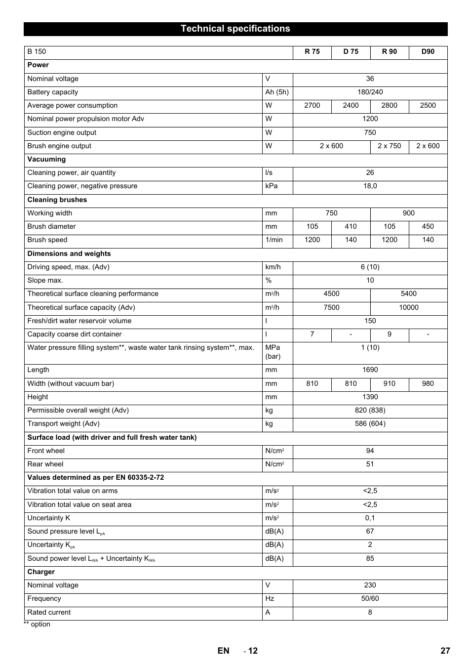 Technical specifications | Karcher B 150 R Bp Dose User Manual | Page 27 / 376