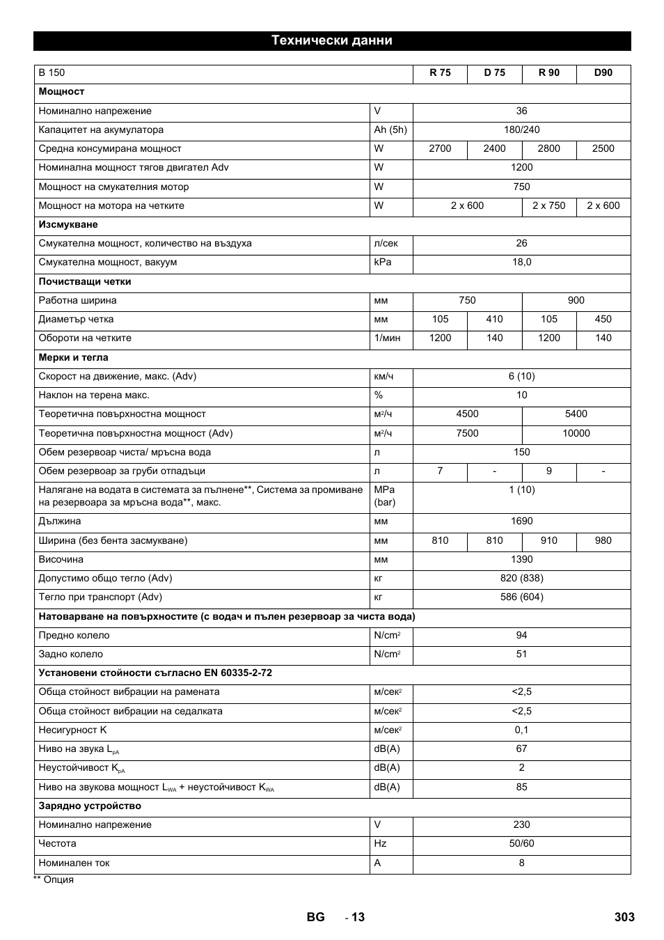 Технически данни | Karcher B 150 R Bp Dose User Manual | Page 303 / 376