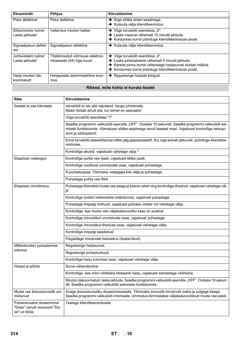 Rikked, mille kohta ei kuvata teadet | Karcher B 150 R Bp Dose User Manual | Page 314 / 376