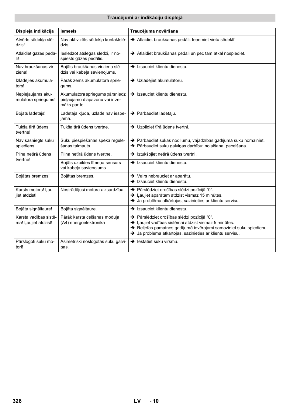Traucējumi ar indikāciju displejā | Karcher B 150 R Bp Dose User Manual | Page 326 / 376
