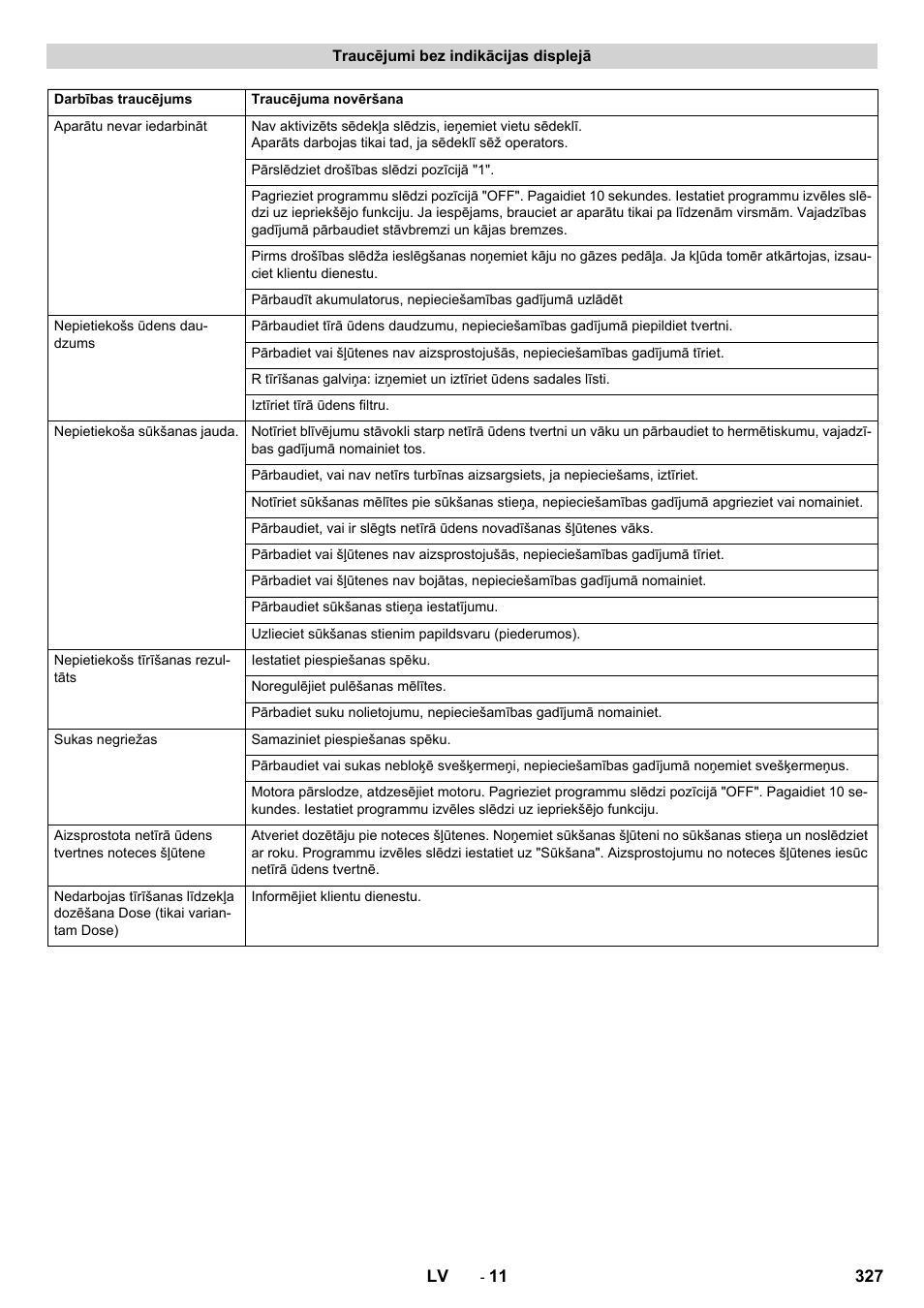 Traucējumi bez indikācijas displejā | Karcher B 150 R Bp Dose User Manual | Page 327 / 376