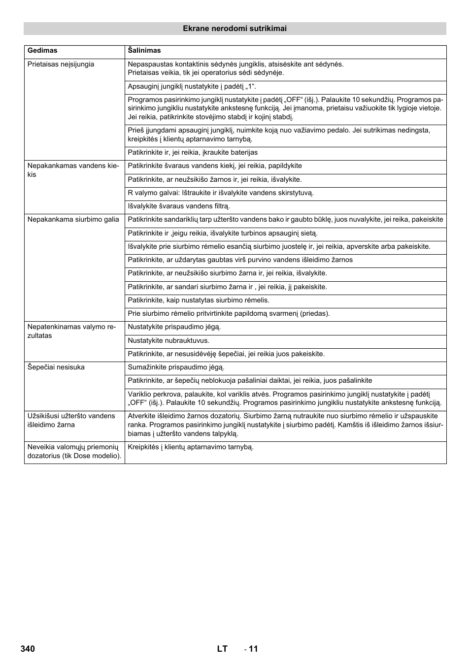 Ekrane nerodomi sutrikimai | Karcher B 150 R Bp Dose User Manual | Page 340 / 376