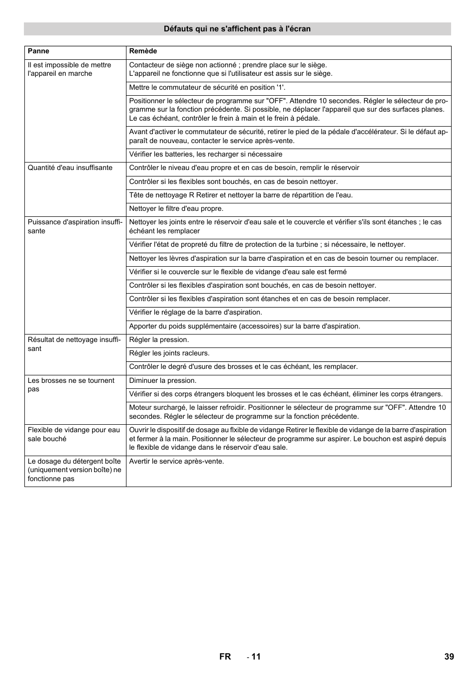 Défauts qui ne s'affichent pas à l'écran | Karcher B 150 R Bp Dose User Manual | Page 39 / 376