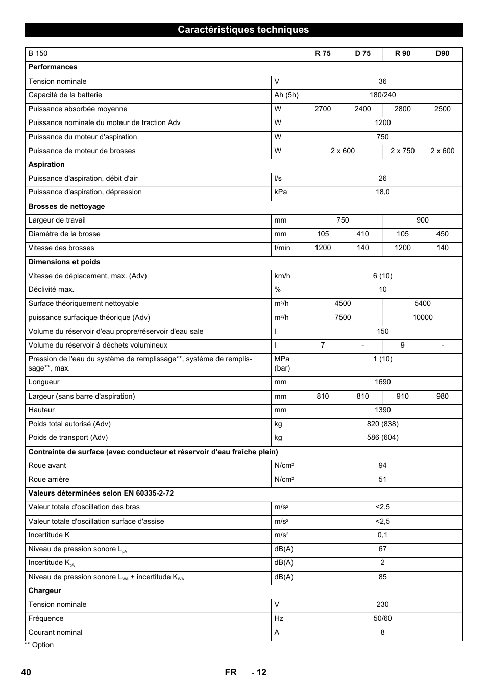 Caractéristiques techniques | Karcher B 150 R Bp Dose User Manual | Page 40 / 376