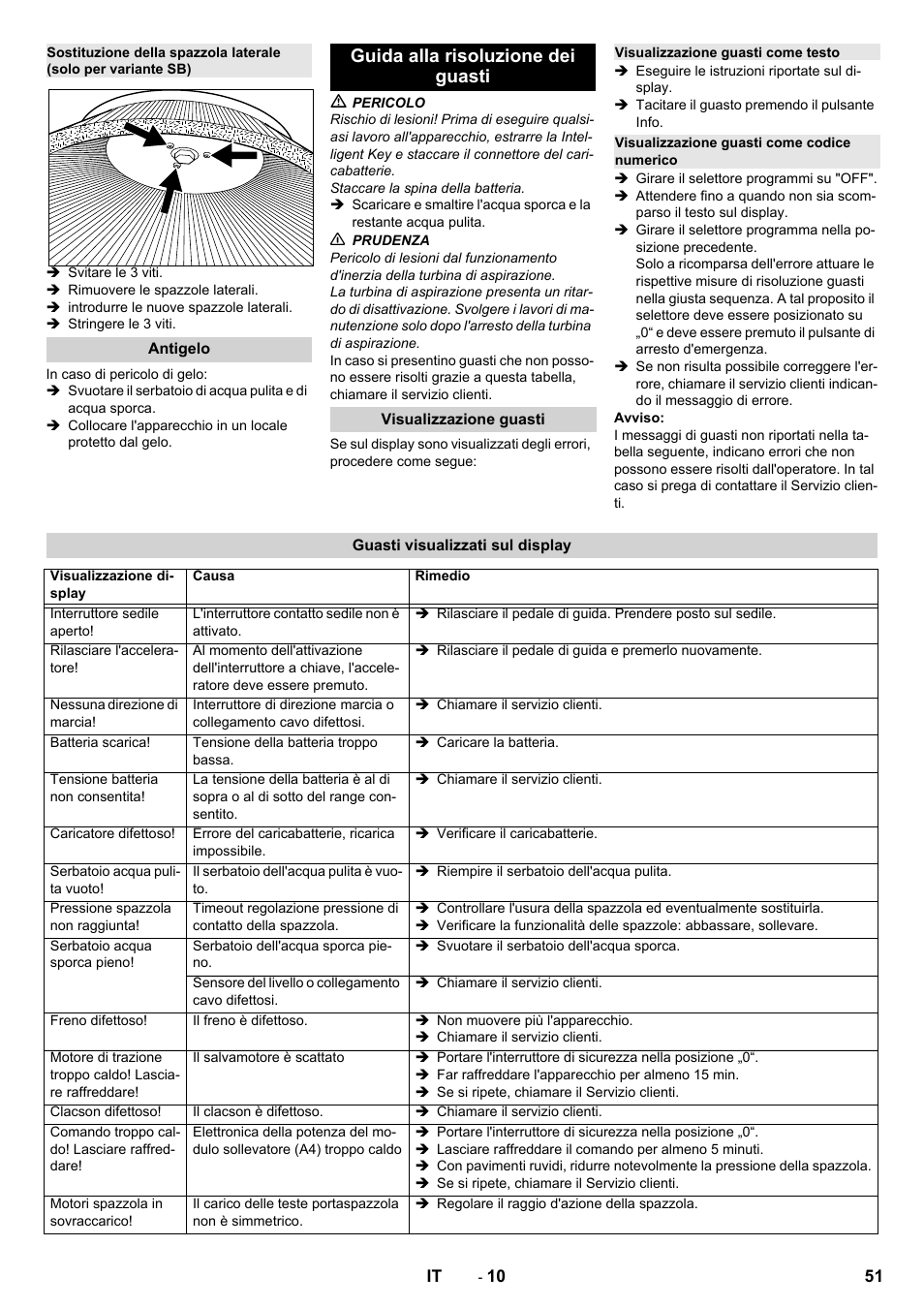 Antigelo, Guida alla risoluzione dei guasti, Visualizzazione guasti | Visualizzazione guasti come testo, Visualizzazione guasti come codice numerico, Guasti visualizzati sul display | Karcher B 150 R Bp Dose User Manual | Page 51 / 376