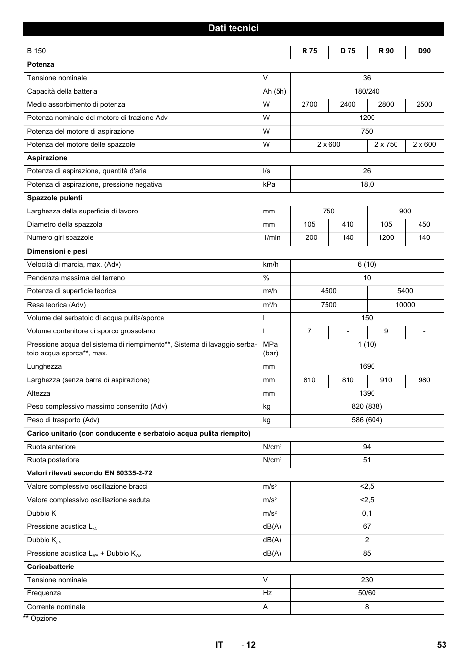 Dati tecnici | Karcher B 150 R Bp Dose User Manual | Page 53 / 376