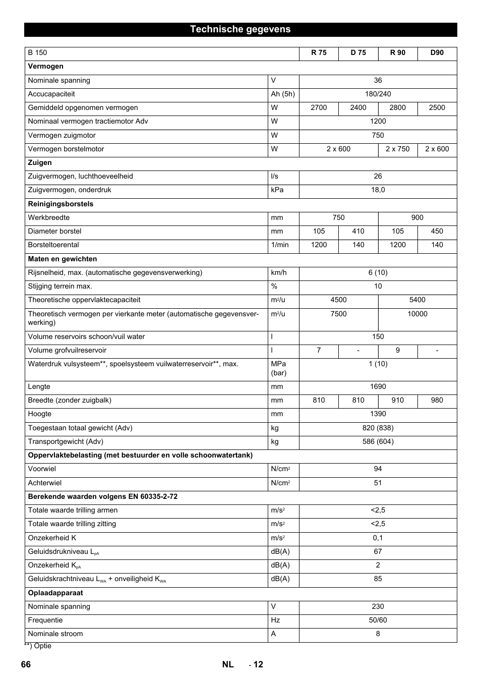 Technische gegevens | Karcher B 150 R Bp Dose User Manual | Page 66 / 376