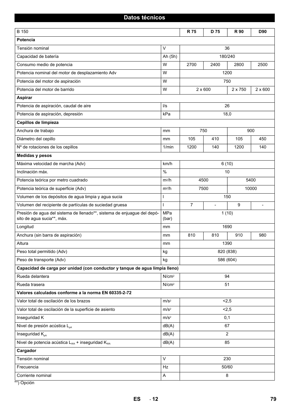 Datos técnicos | Karcher B 150 R Bp Dose User Manual | Page 79 / 376