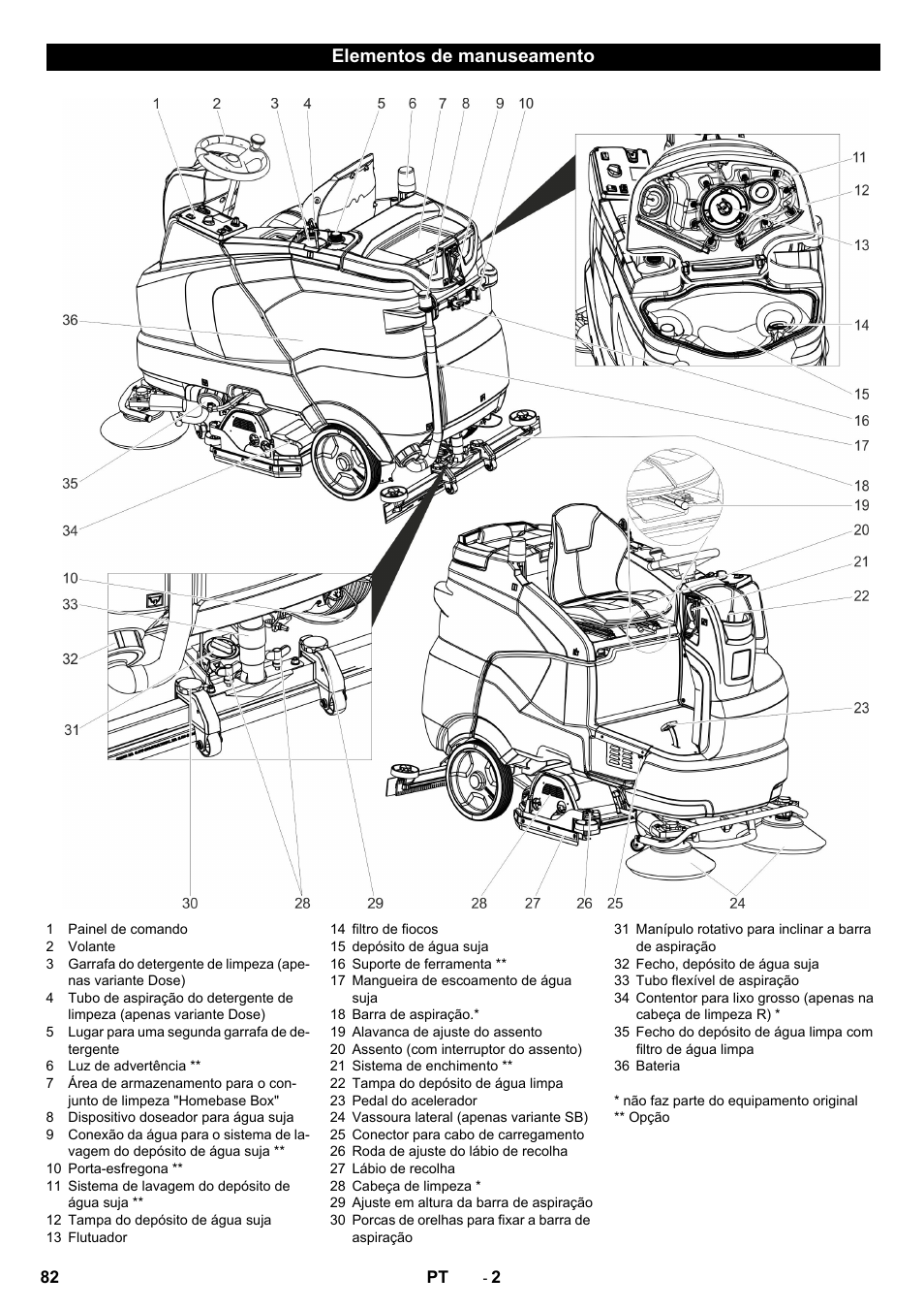 Elementos de manuseamento | Karcher B 150 R Bp Dose User Manual | Page 82 / 376