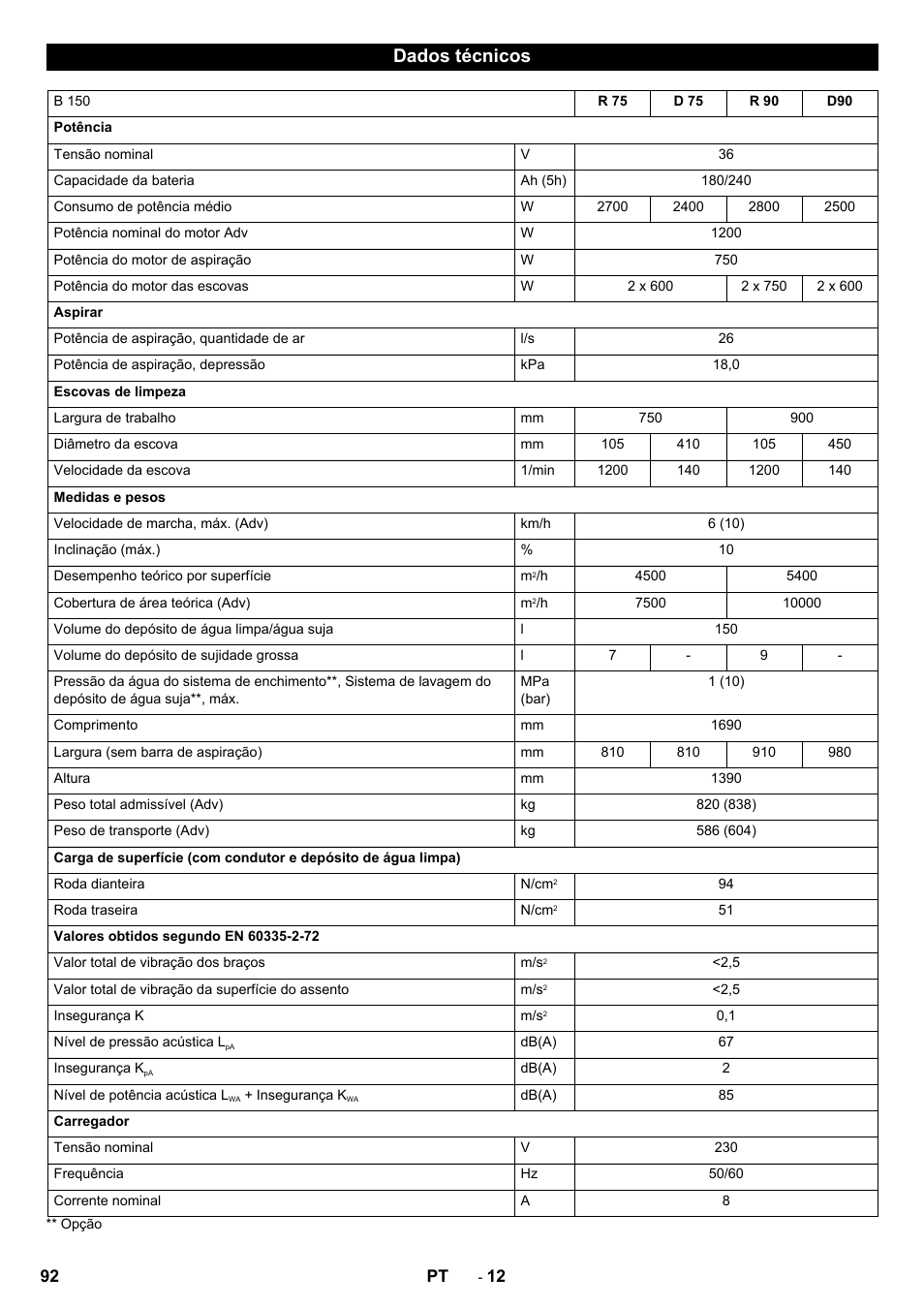 Dados técnicos | Karcher B 150 R Bp Dose User Manual | Page 92 / 376