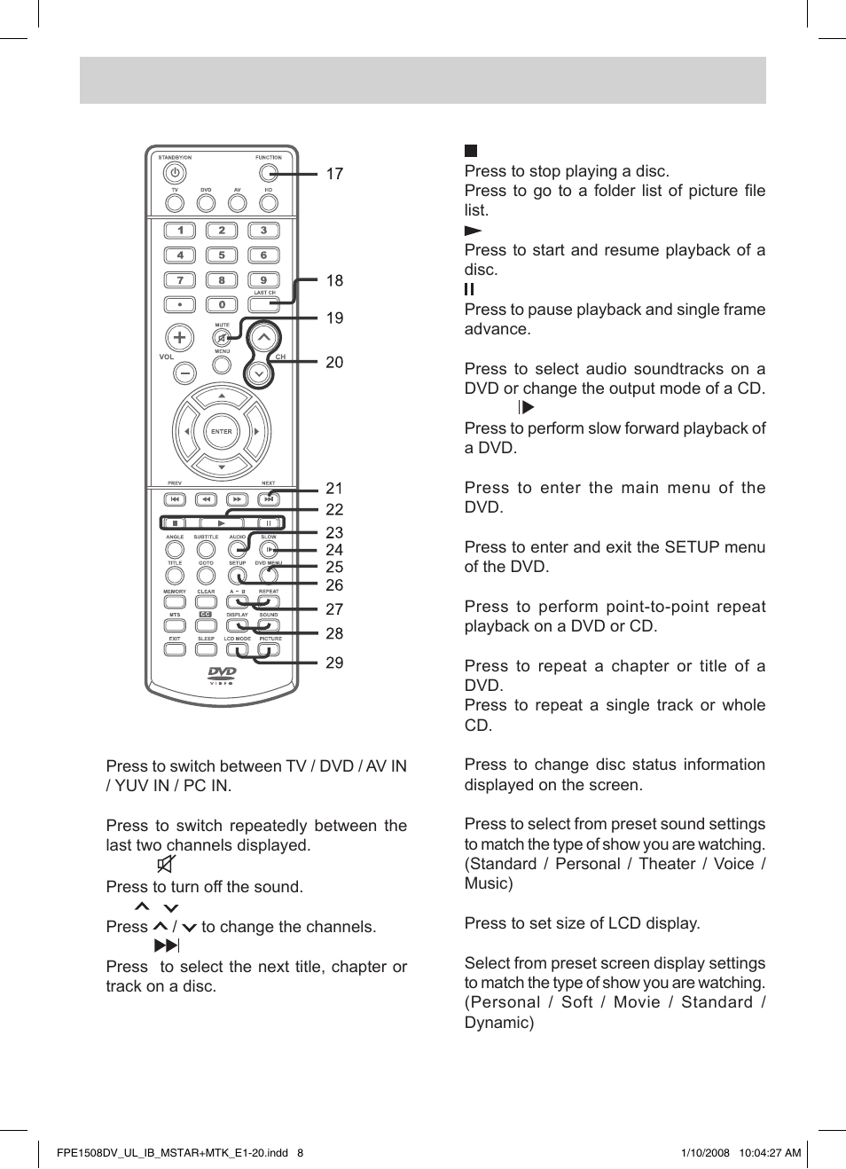 Control reference guide | Audiovox FPE1508DV User Manual | Page 9 / 28
