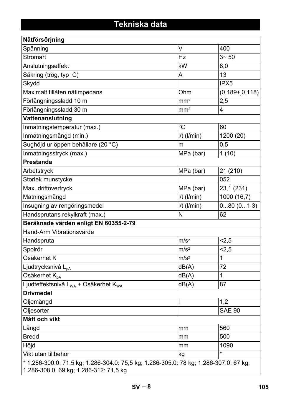 Tekniska data | Karcher HD 10-21 4 SX Plus User Manual | Page 105 / 260