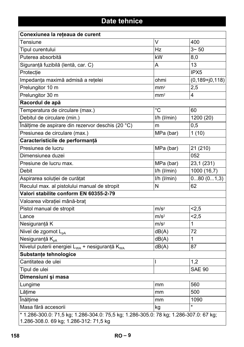 Date tehnice | Karcher HD 10-21 4 SX Plus User Manual | Page 158 / 260