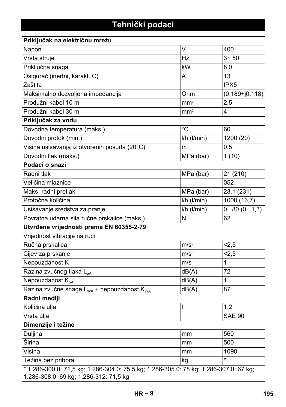 Tehnički podaci | Karcher HD 10-21 4 SX Plus User Manual | Page 195 / 260