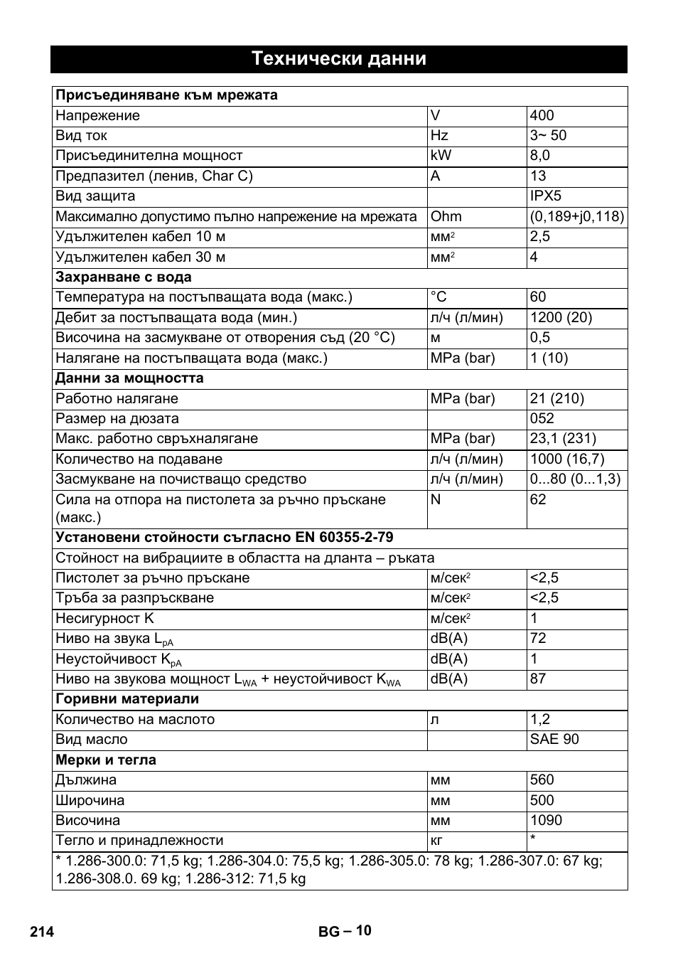 Технически данни | Karcher HD 10-21 4 SX Plus User Manual | Page 214 / 260