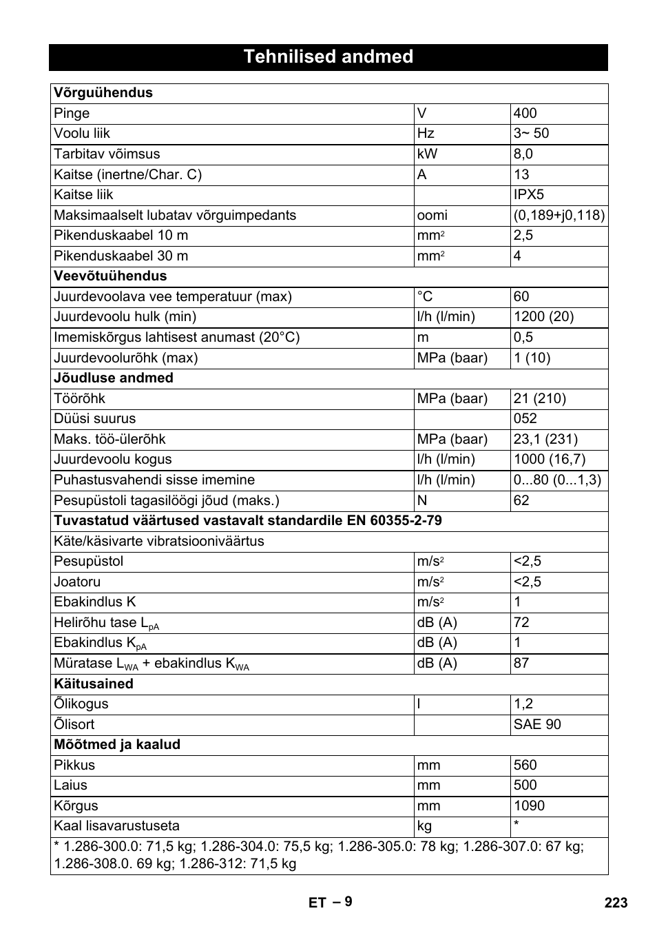 Tehnilised andmed | Karcher HD 10-21 4 SX Plus User Manual | Page 223 / 260