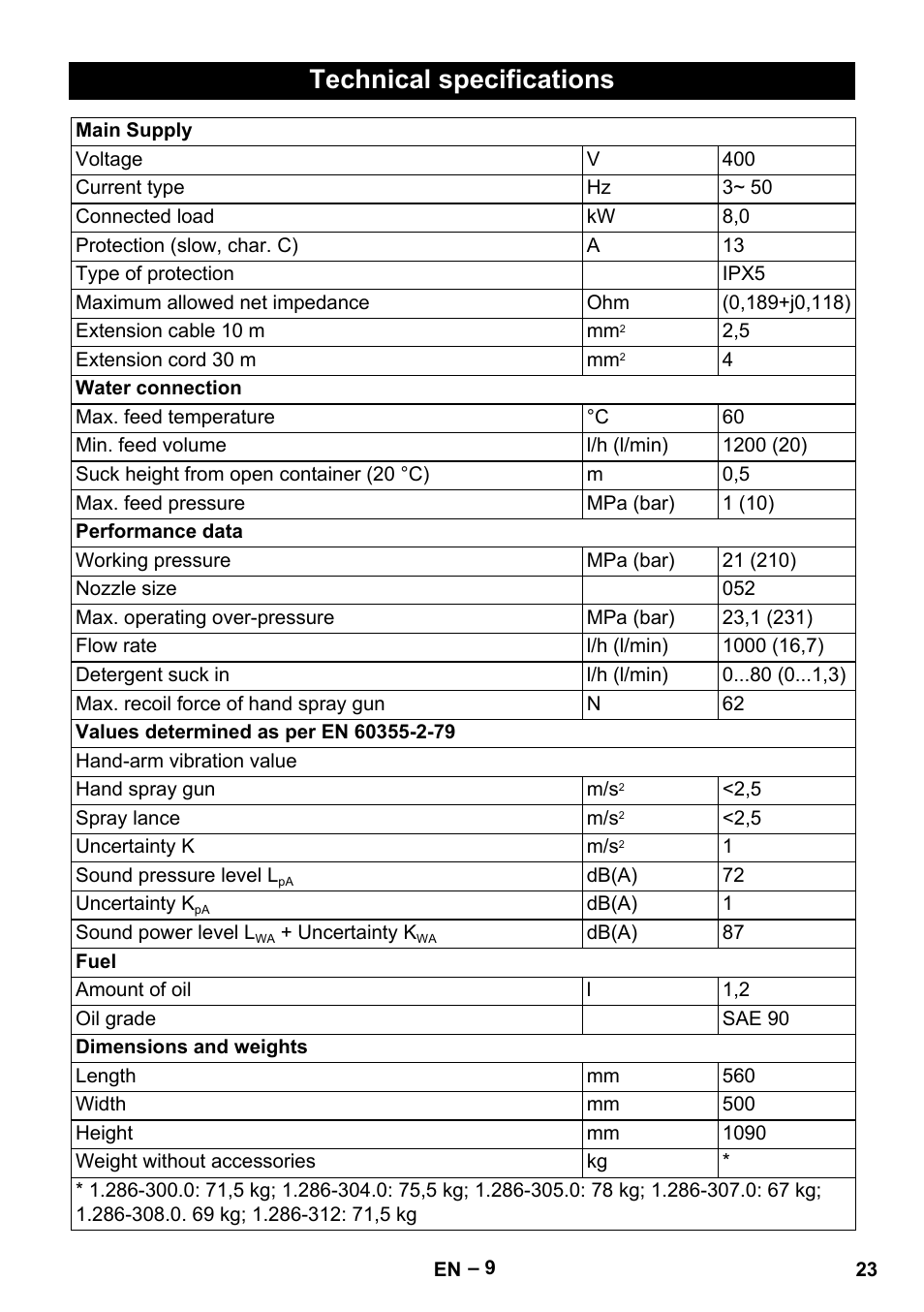 Technical specifications | Karcher HD 10-21 4 SX Plus User Manual | Page 23 / 260