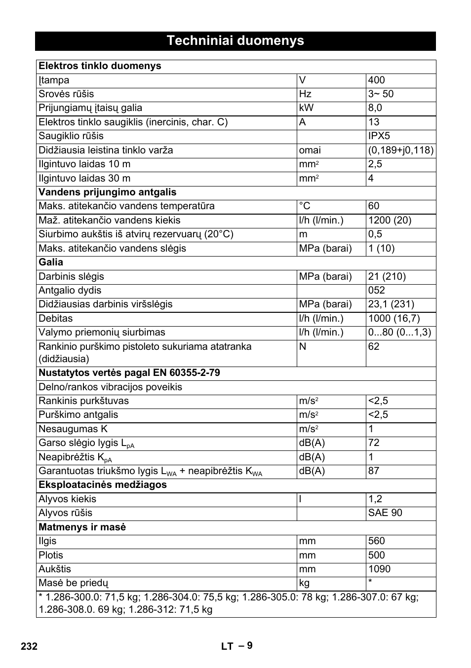 Techniniai duomenys | Karcher HD 10-21 4 SX Plus User Manual | Page 232 / 260