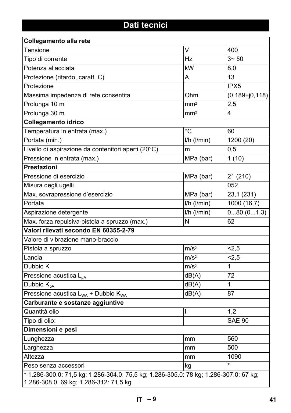 Dati tecnici | Karcher HD 10-21 4 SX Plus User Manual | Page 41 / 260