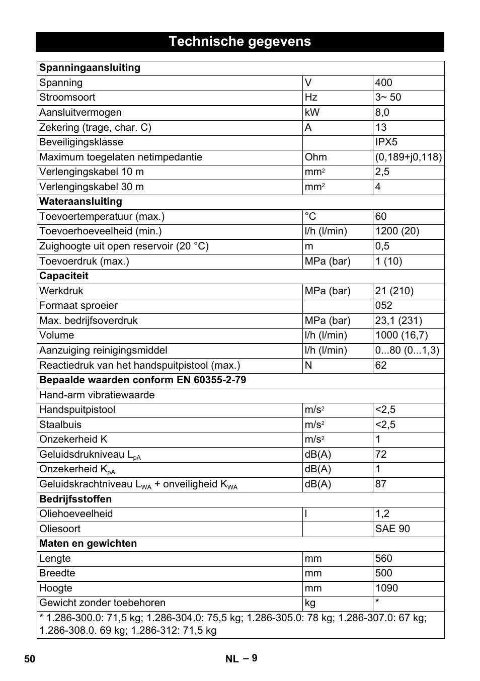 Technische gegevens | Karcher HD 10-21 4 SX Plus User Manual | Page 50 / 260