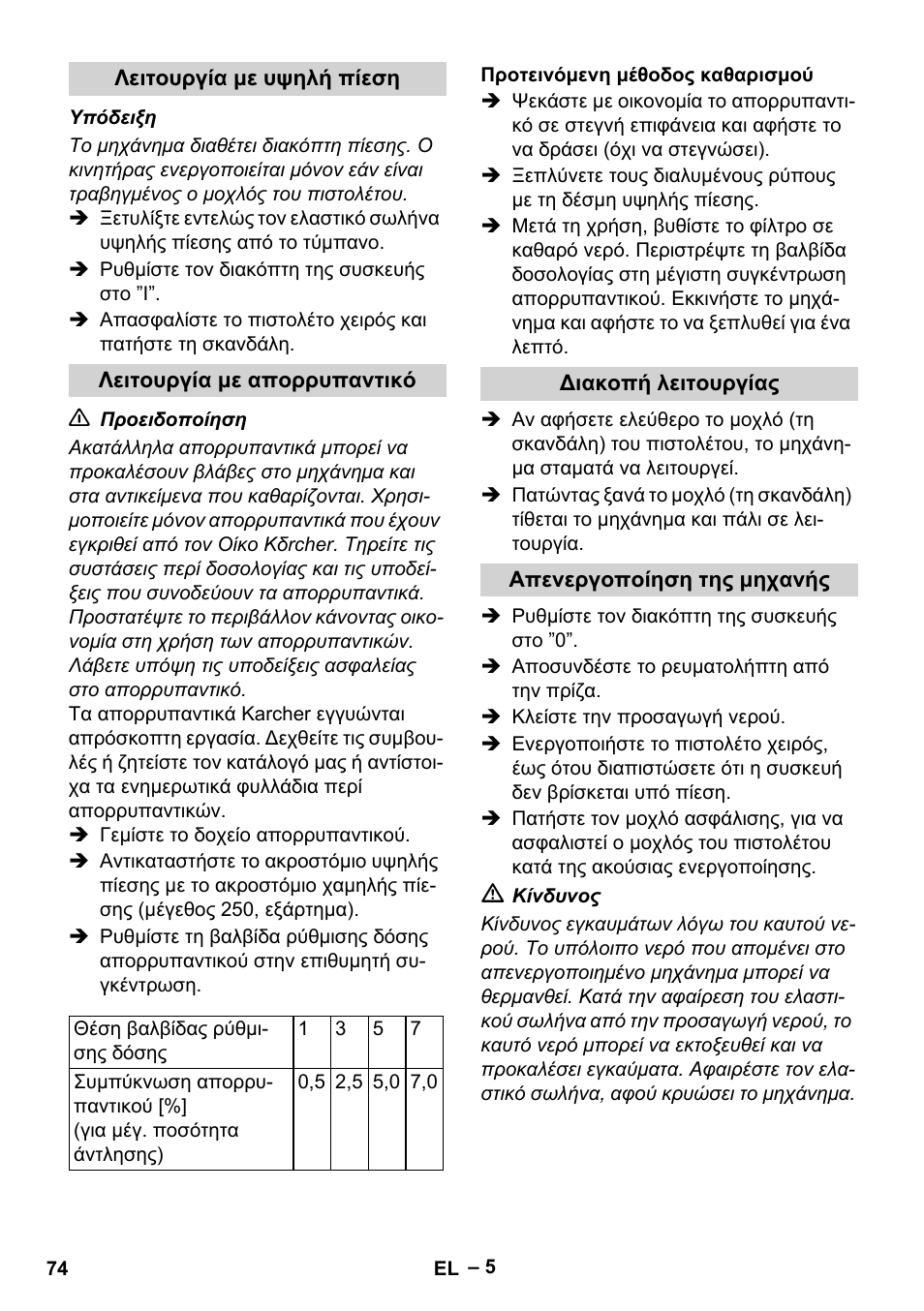 Karcher HD 10-21 4 SX Plus User Manual | Page 74 / 260