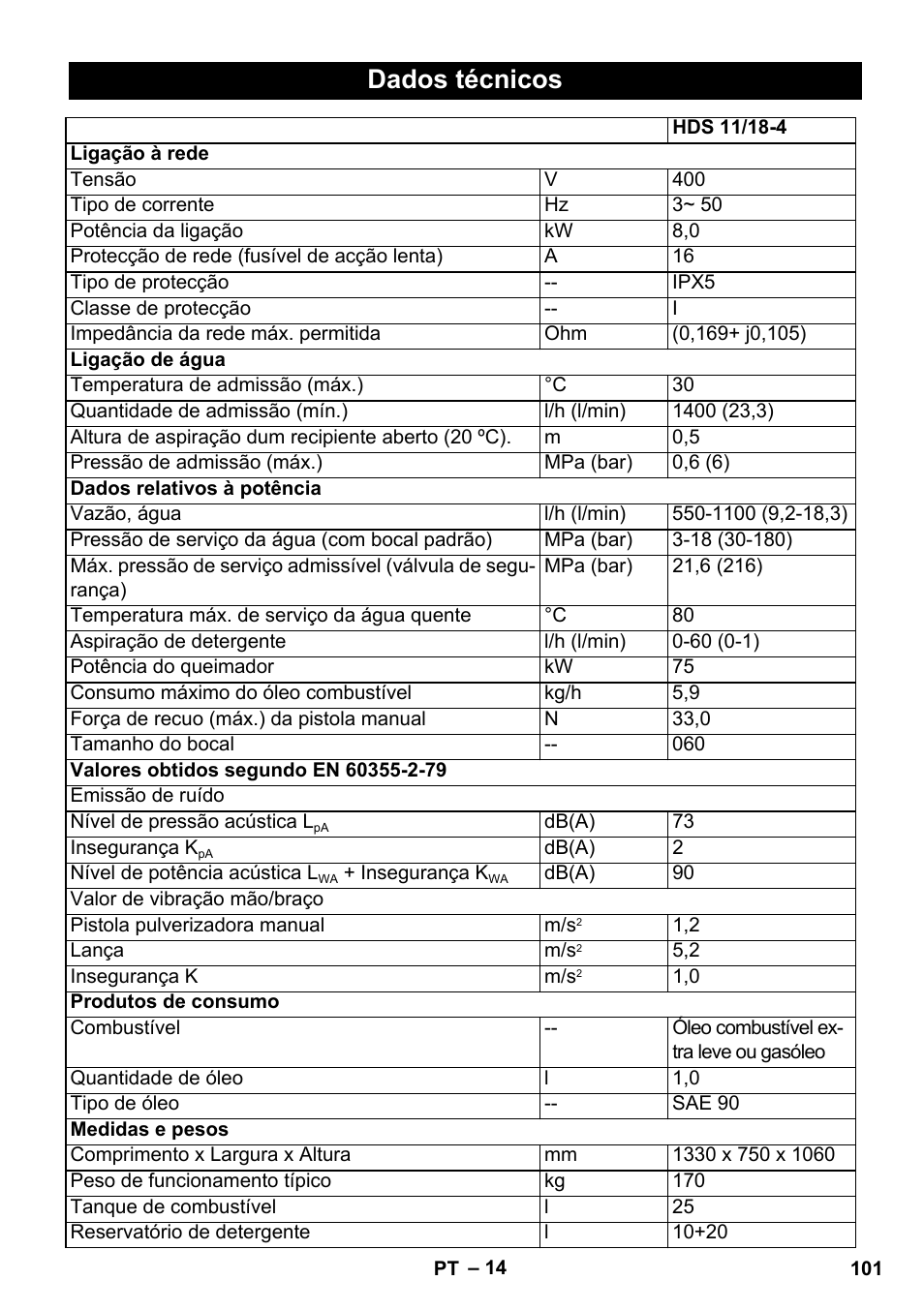 Dados técnicos | Karcher HDS 11-18 4 S Basic User Manual | Page 101 / 376